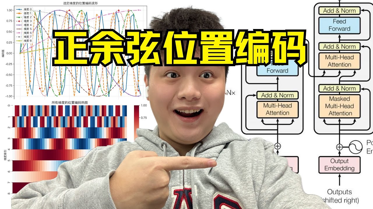 為什麼不用 1,2,3？深度解密 Transformer 位置編碼，帶公式推導！