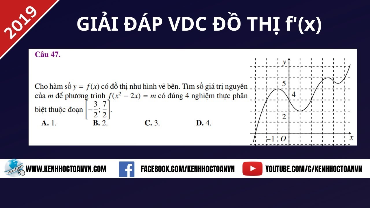 Giải Đáp VDC Liên Quan Đồ Thị f'(x) và Bảng Biến Thiên