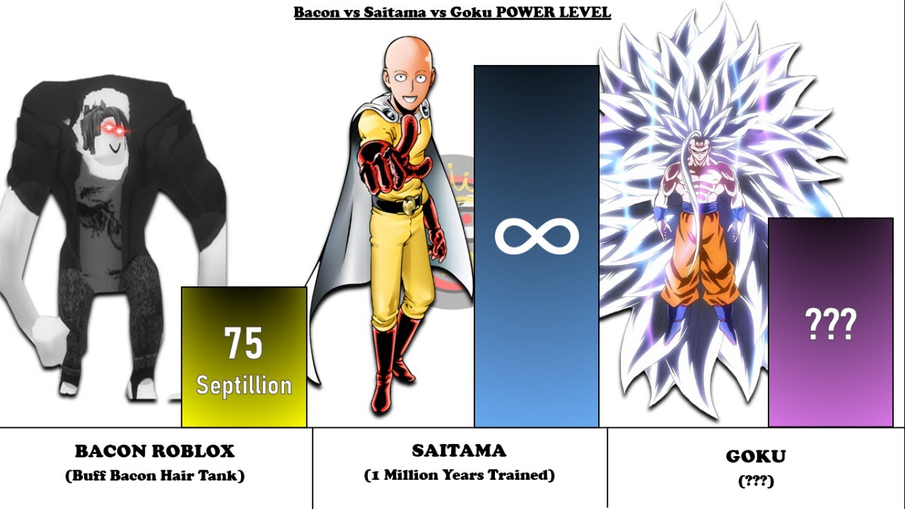 NEW GOKU vs SAITAMA vs BACON ROBLOX - Who is Strongest? Battle God Power Level Comparison (2026)