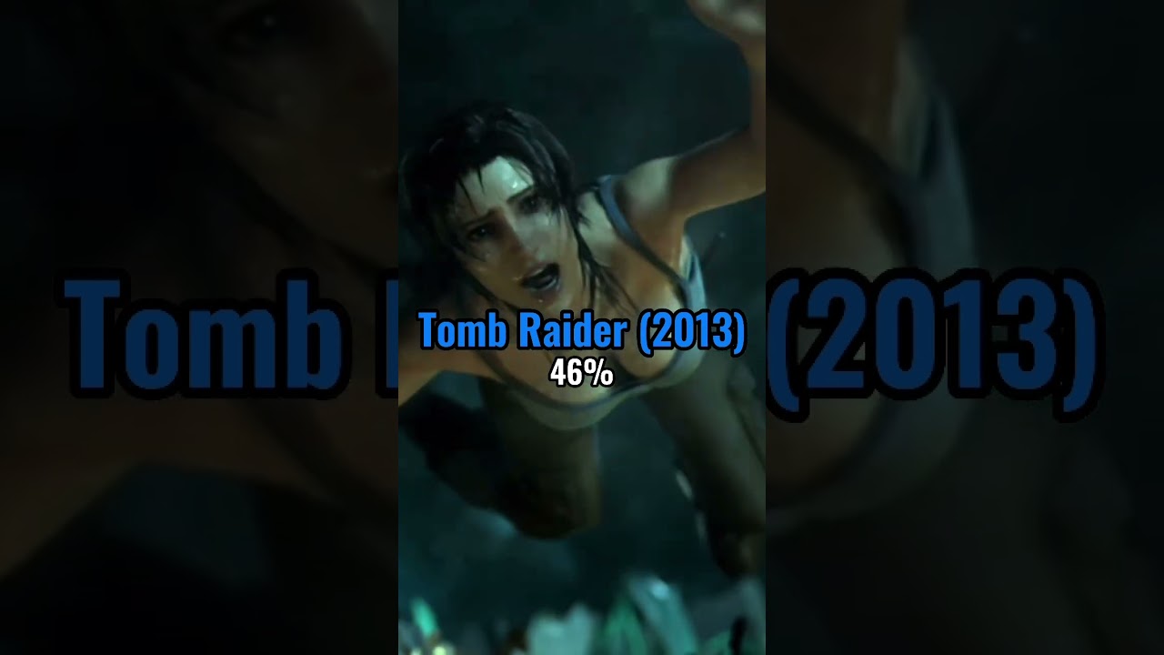Games with the highest completion rate part 2! #gaming #shorts