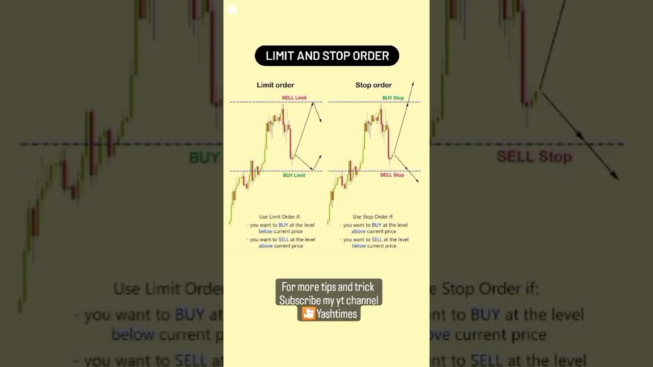 Limit and stop order trading strategy | Trading Strategy #forex #trading