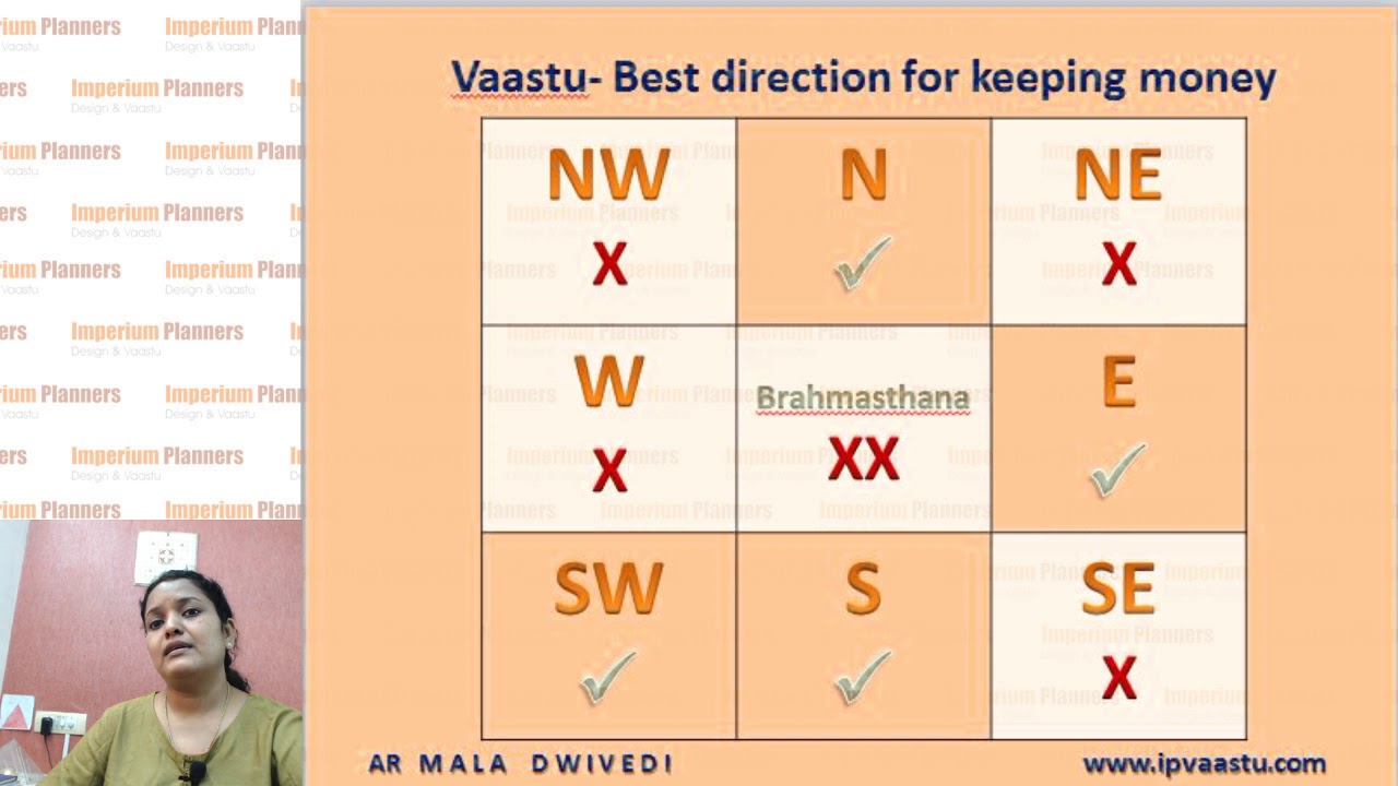Best Direction For Keeping Money