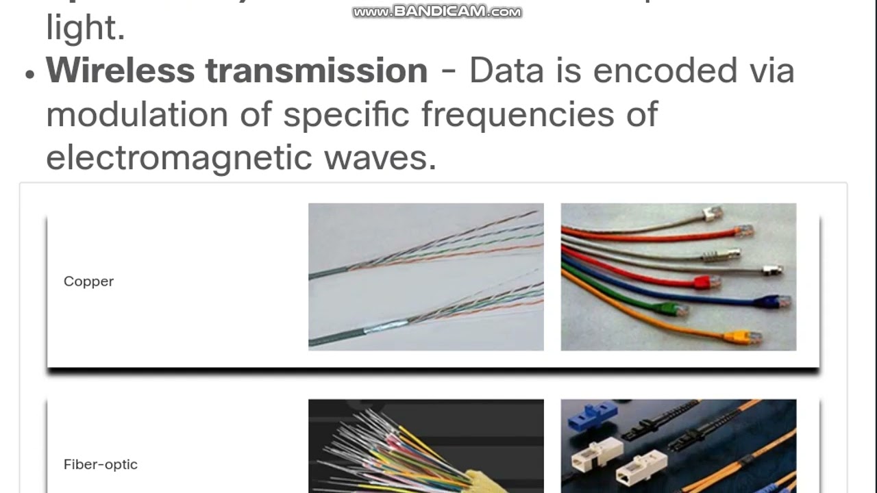 How Many Media of Communication ? | Three Media Types of Communication Transmission ?