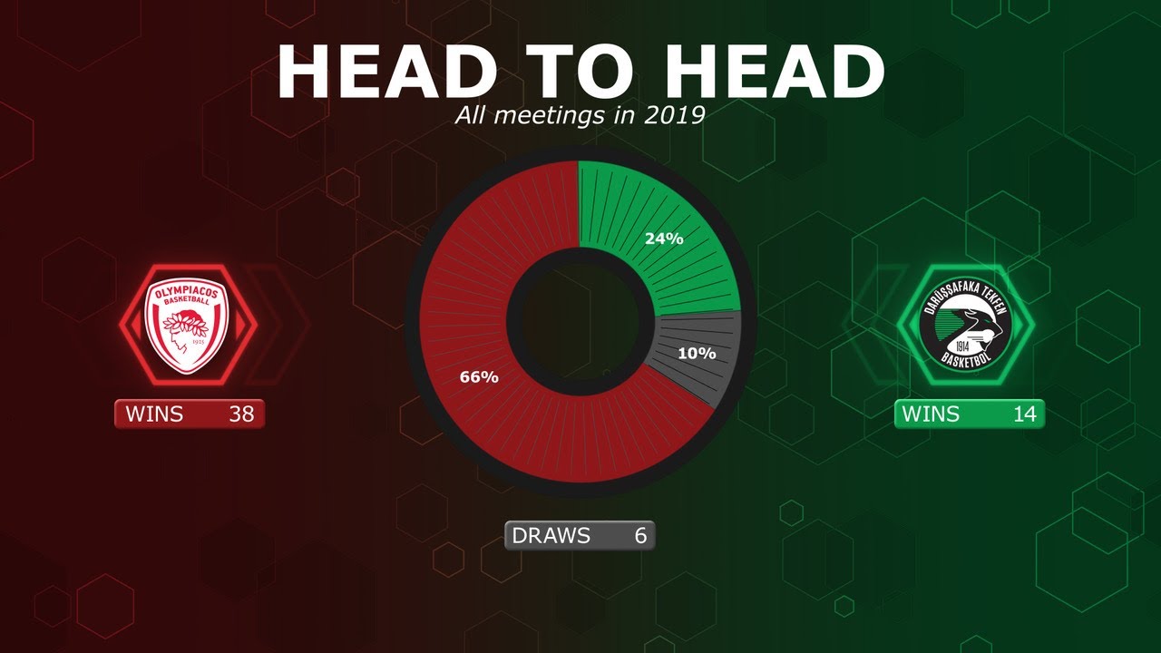Automating Mograph: Intelligent Pie Charts Using Expressions in After Effects