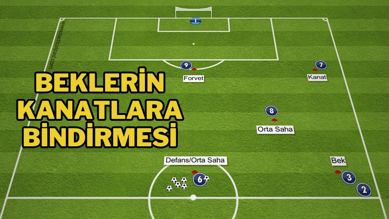 Beklerin Kanatlara Bindirmesi | Futbol Antrenmanı