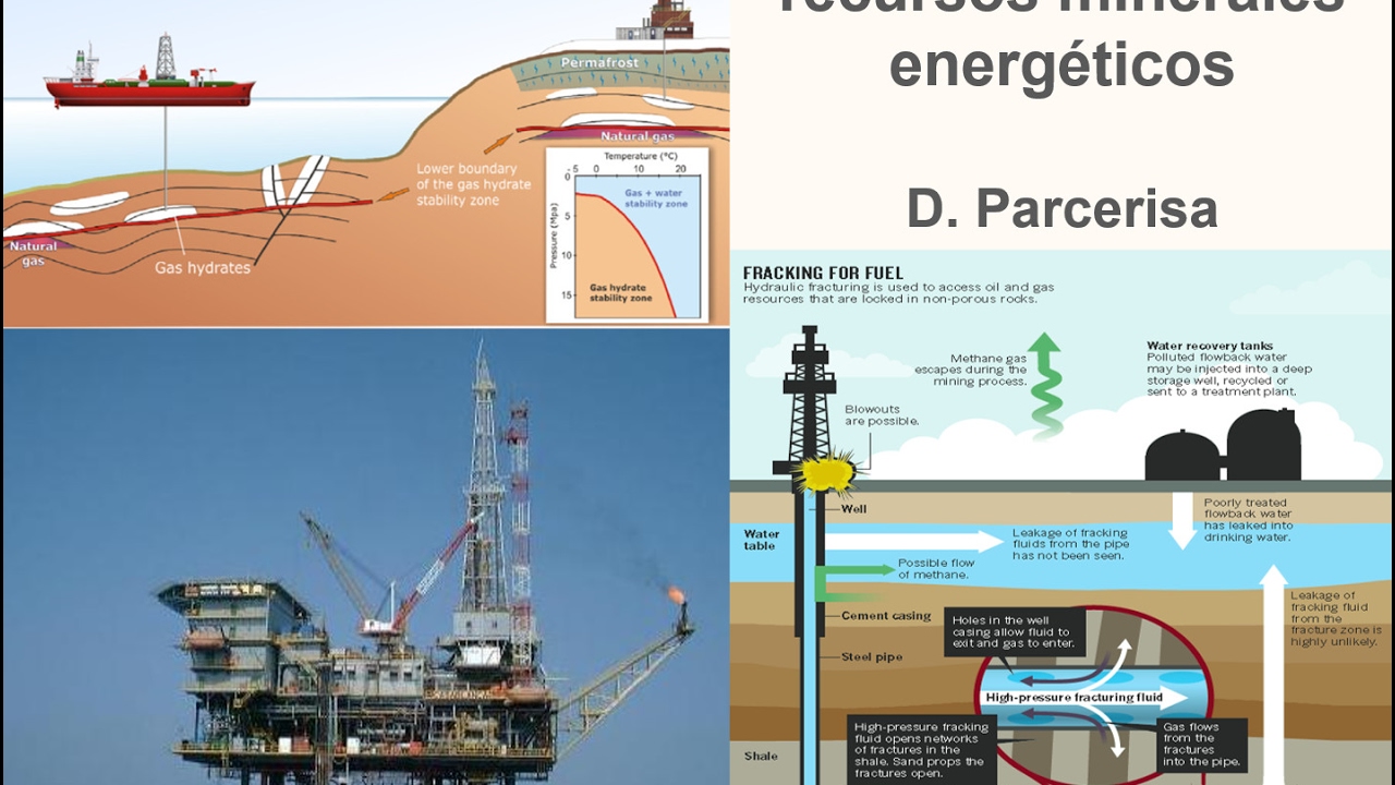 Sostenibilidad del petroleo y gas
