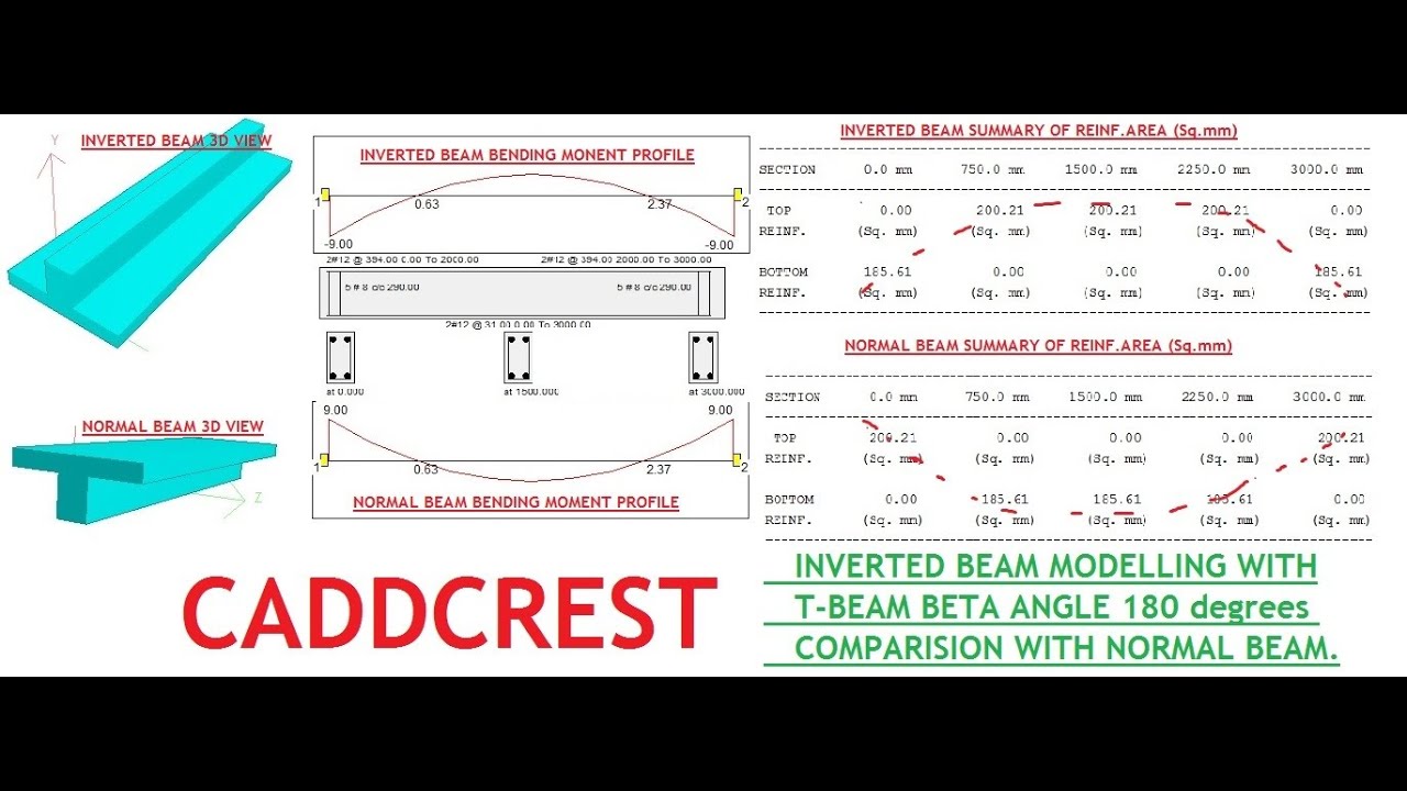 తెలుగు || STAADPRO INVERTED BEAM - 3 || TELUGU || CADDCREST