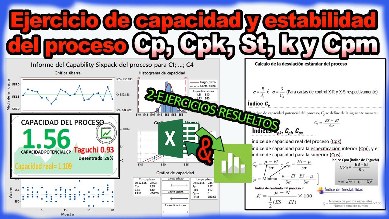 Ejercicio de capacidad y estabilidad del proceso en Excel y Minitab Cp, Cpk, St, k y Cpm