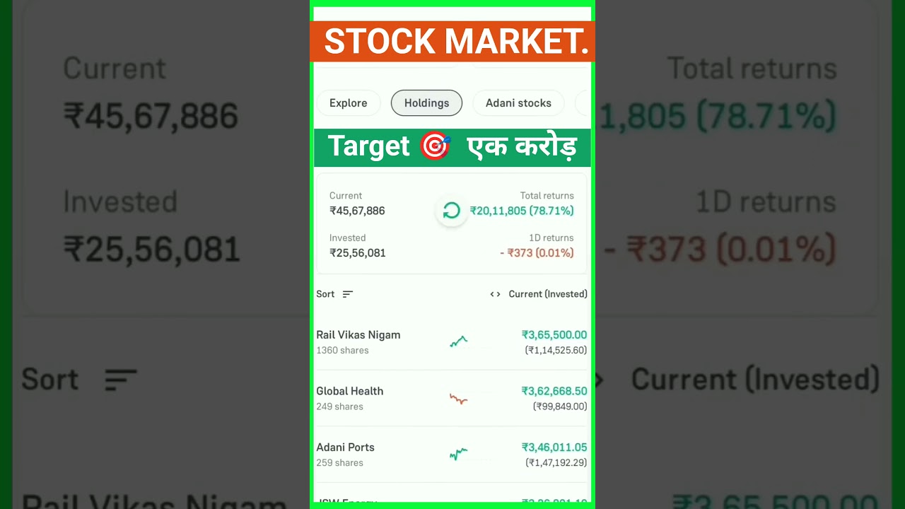Target 🎯 एक करोड़ Stock Market Portfolio ✅ #StockMarket #Trading #Investing #sharemarket #Portfolio