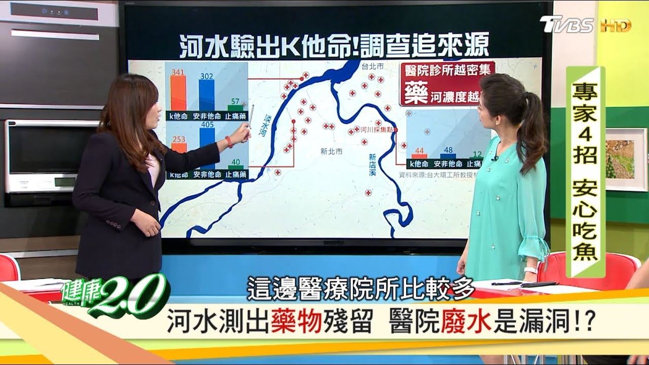 河水測出藥物殘留 醫院廢水是漏洞？！健康2.0
