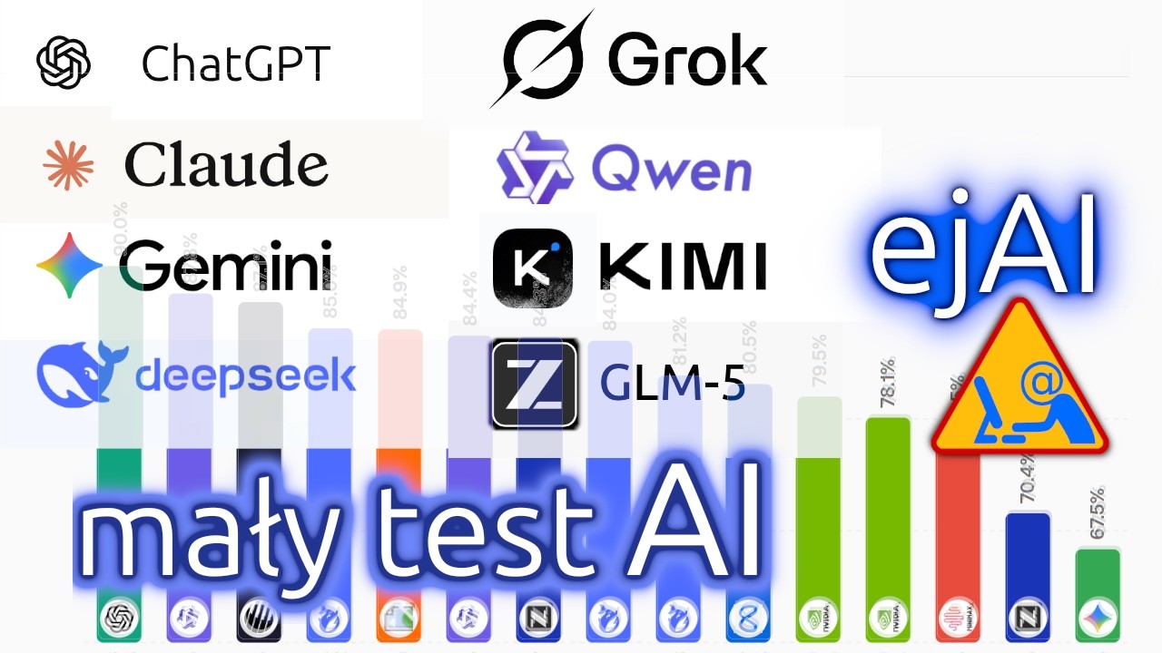 Mały test Sztucznej Inteligencji AI