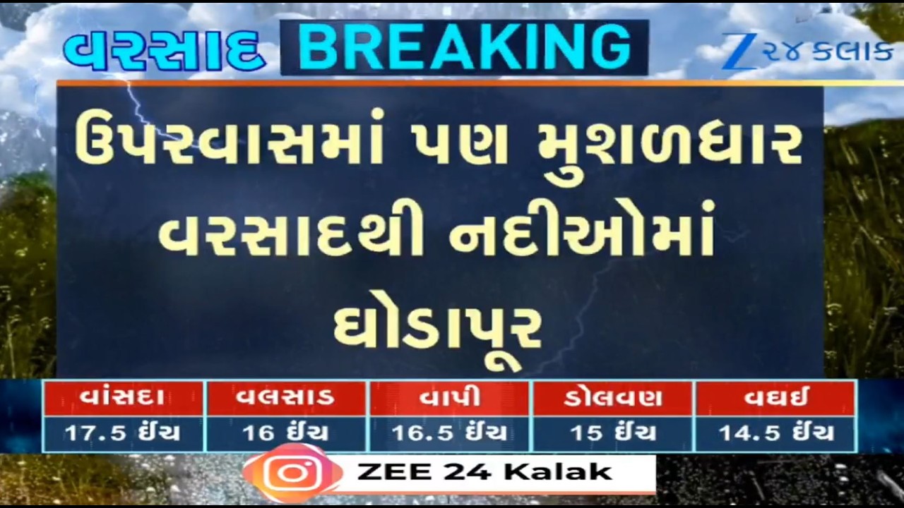 Extremely heavy rainfall lashes parts of Tapi; several rivers swell, low-lying areas waterlogged