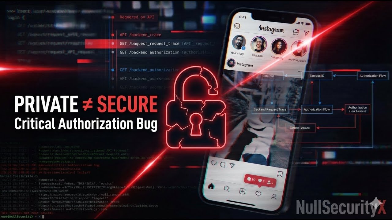 Private Instagram Posts to Unauthorized Users Critical Bug Exposed (instagram Private Account View)