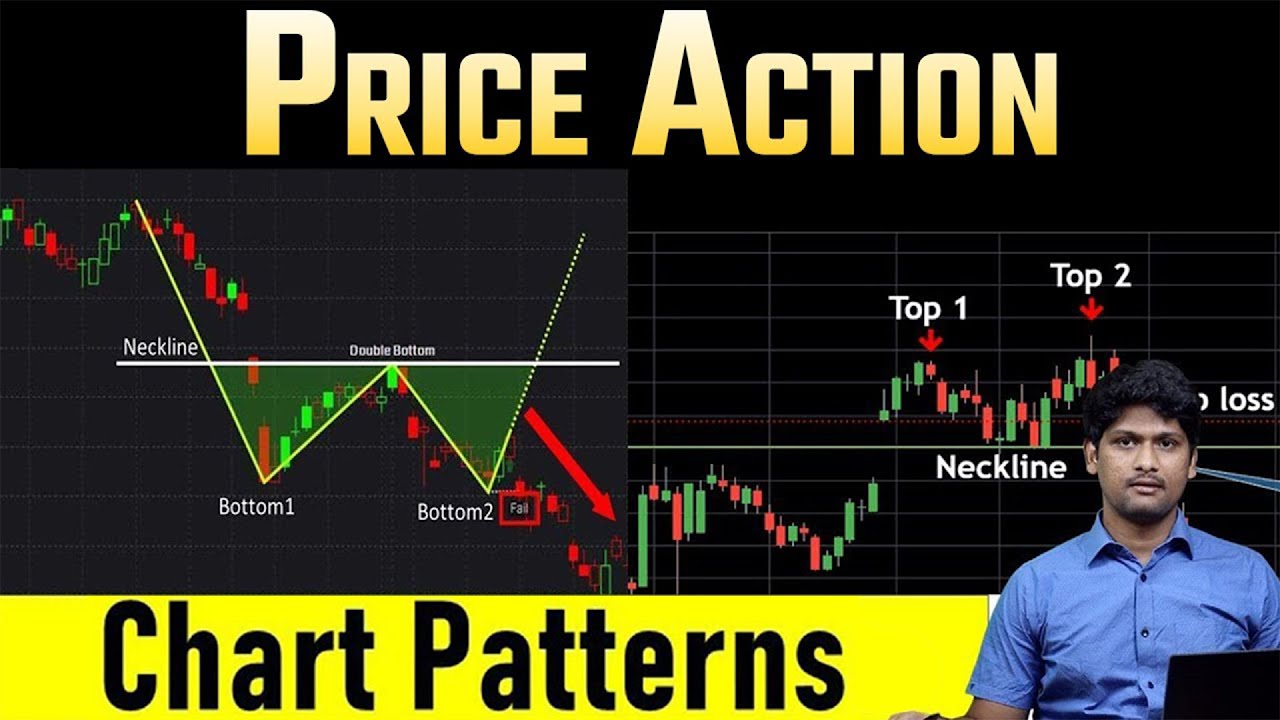 CHART PATTERNS Beginner's Guide