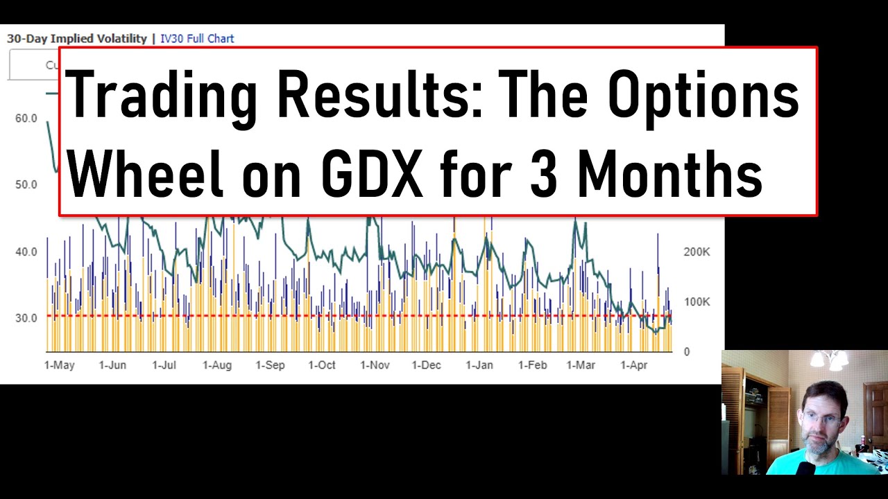 Trading Results: The Options Wheel on GDX for 3 Months