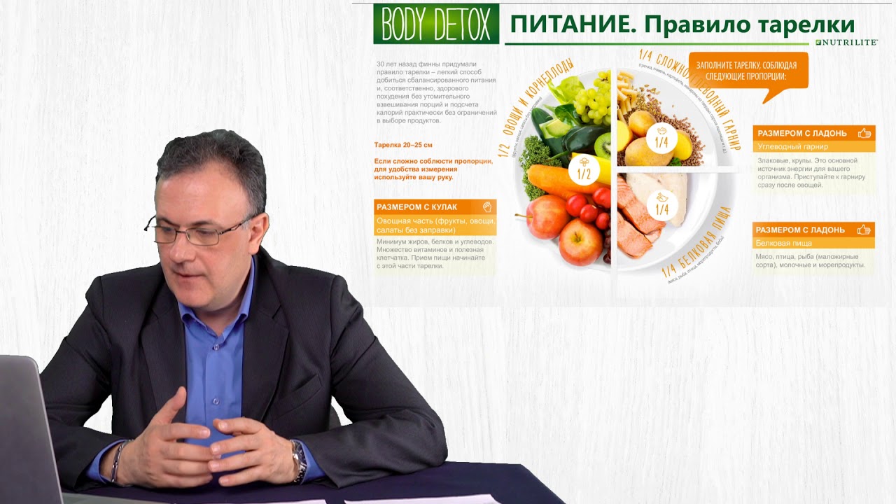 Структура программы Body Detox от Nutrilite&trade; компании Amway