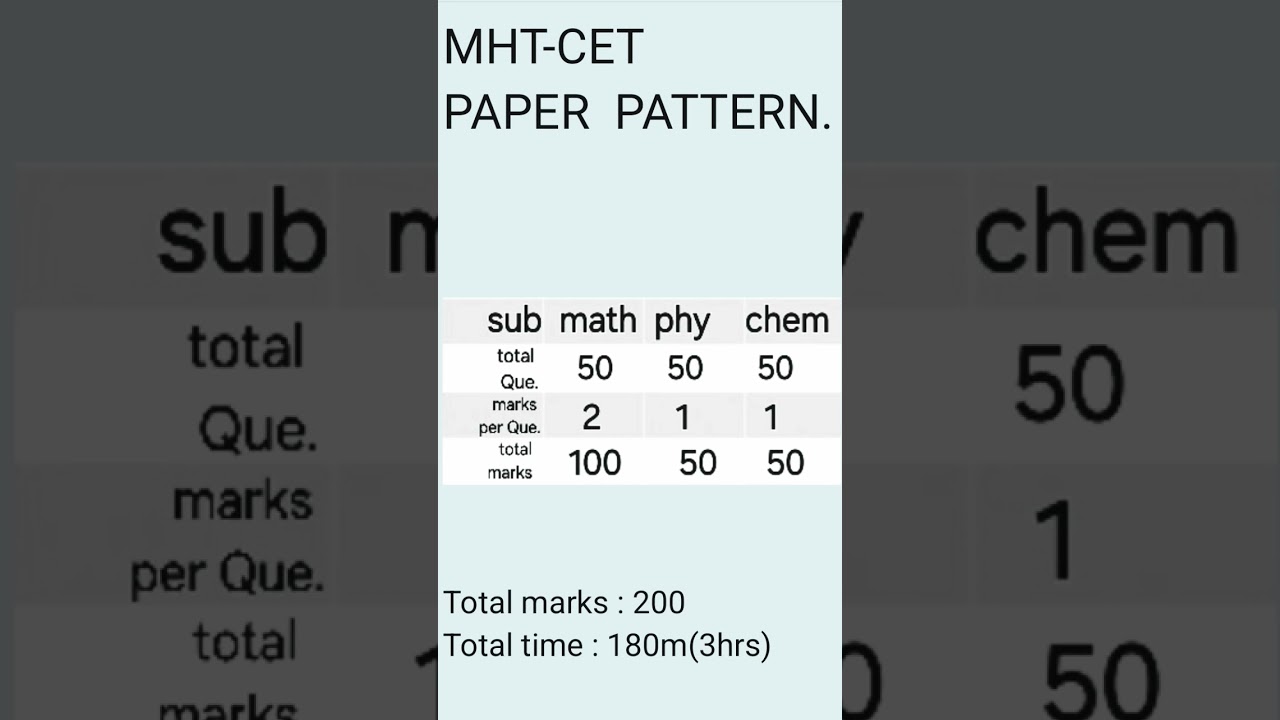 #mhtcetpreparation
