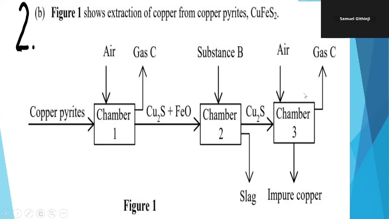 KCSE 2025 Chem Paper 2 Question 2