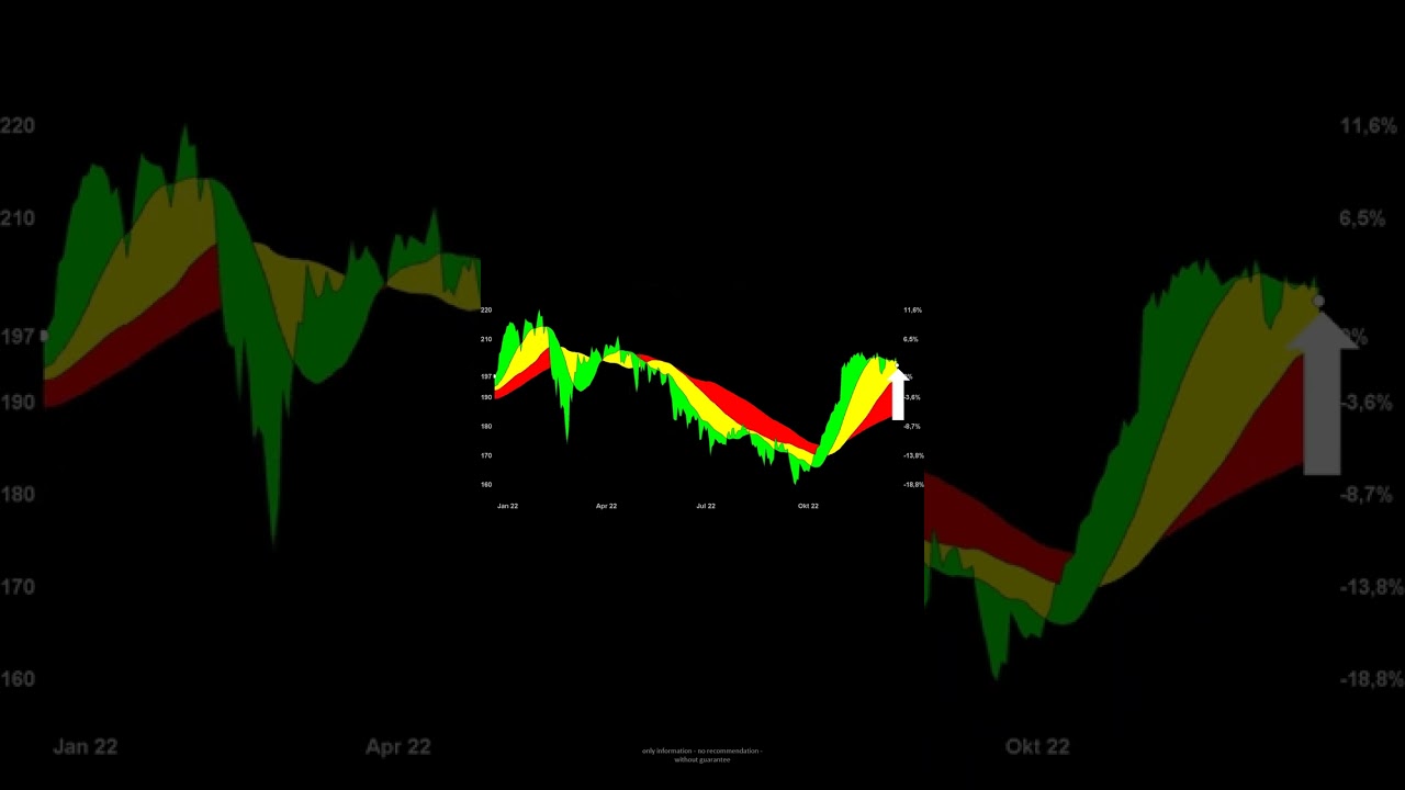 2022 | DAX | ALLIANZ | Profit or Loss? We check the facts! | 