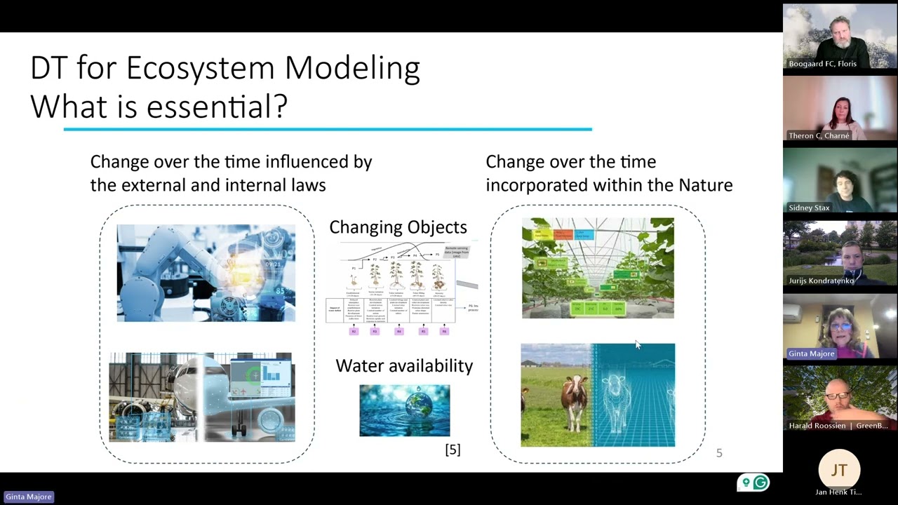 Digital Twin for Providing Water Sustainability by Ginta, ClimateCafe online 2026 01 20