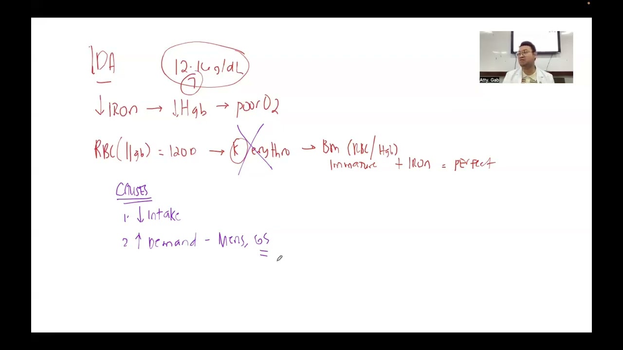HEMA Series: Iron Deficiency Anemia