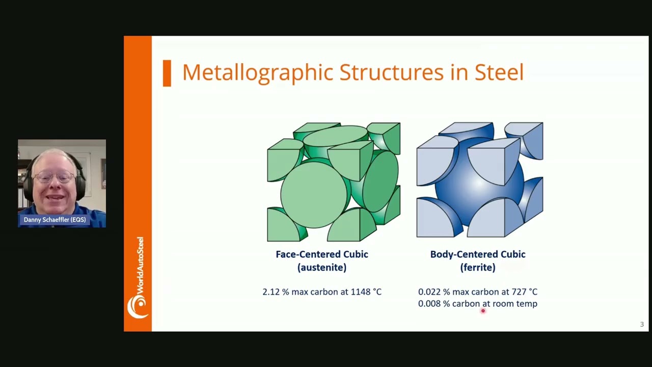 Understanding Microstructural Phases in Low-Carbon Steels | AHSS Insights by WorldAutoSteel