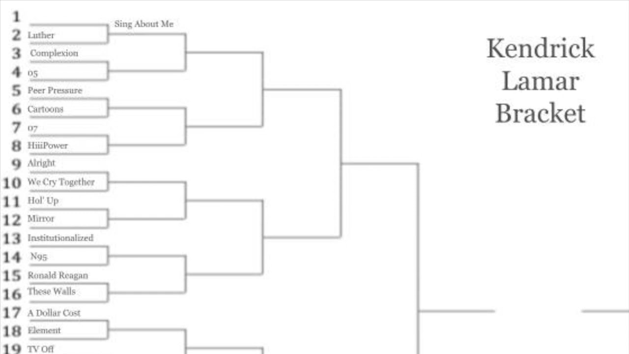 BJ Pod - Kendrick Lamar MADNESS Bracket