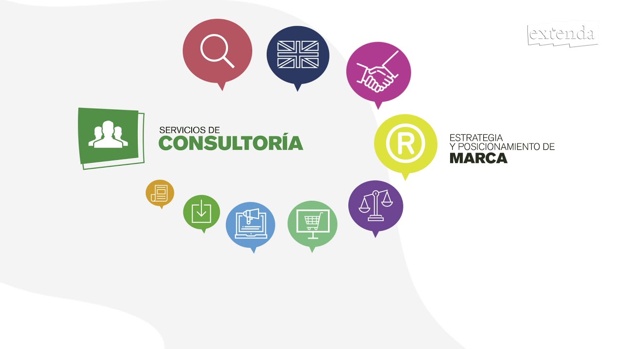 Extenda Estrategia y Posicionamiento de Marca