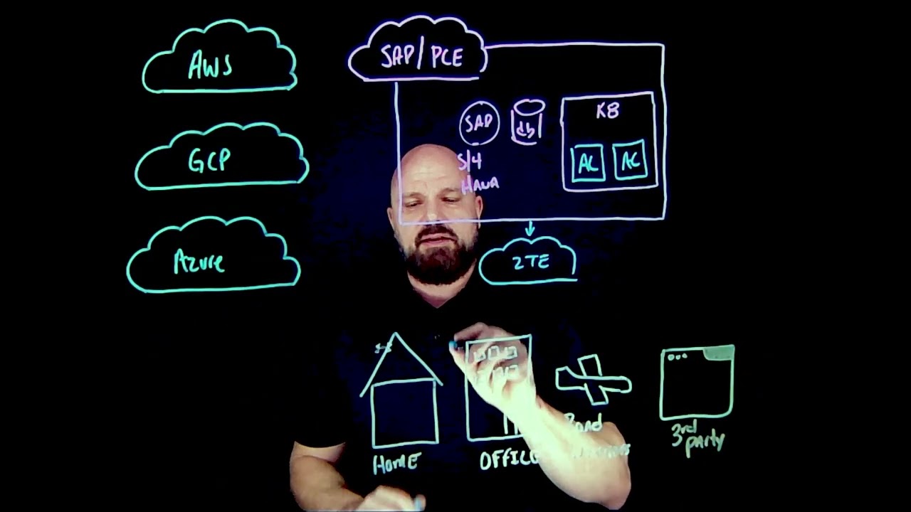 How ZPA Enables Native User-to-App Connectivity for SAP PCE