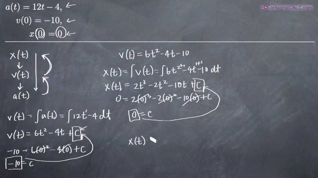 Rectilinear Motion (KristaKingMath)