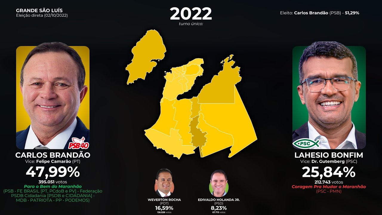 As eleições para governador na Grande São Luís (1982-2022)