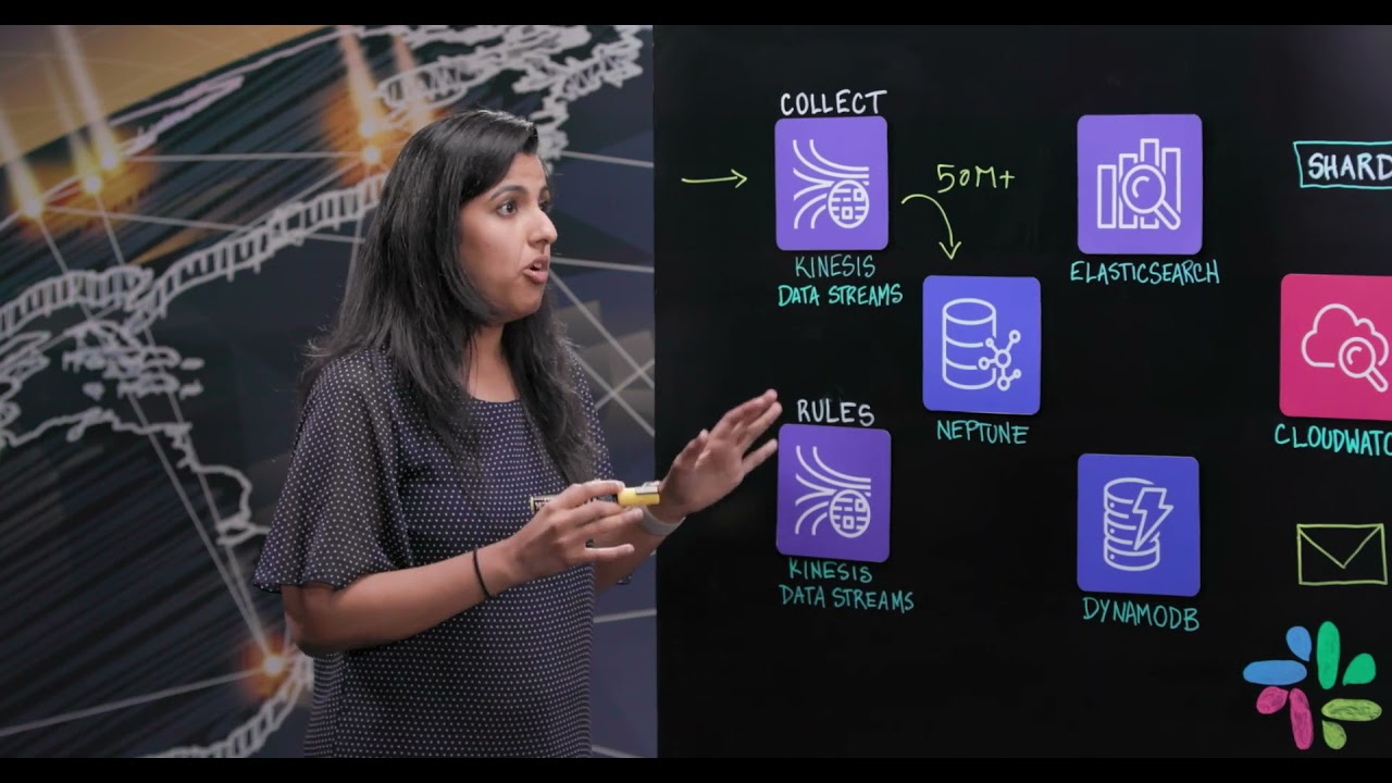 CloudHealth by VMware: Secure State. Manages Over 50M Assets from Billions of Events on AWS