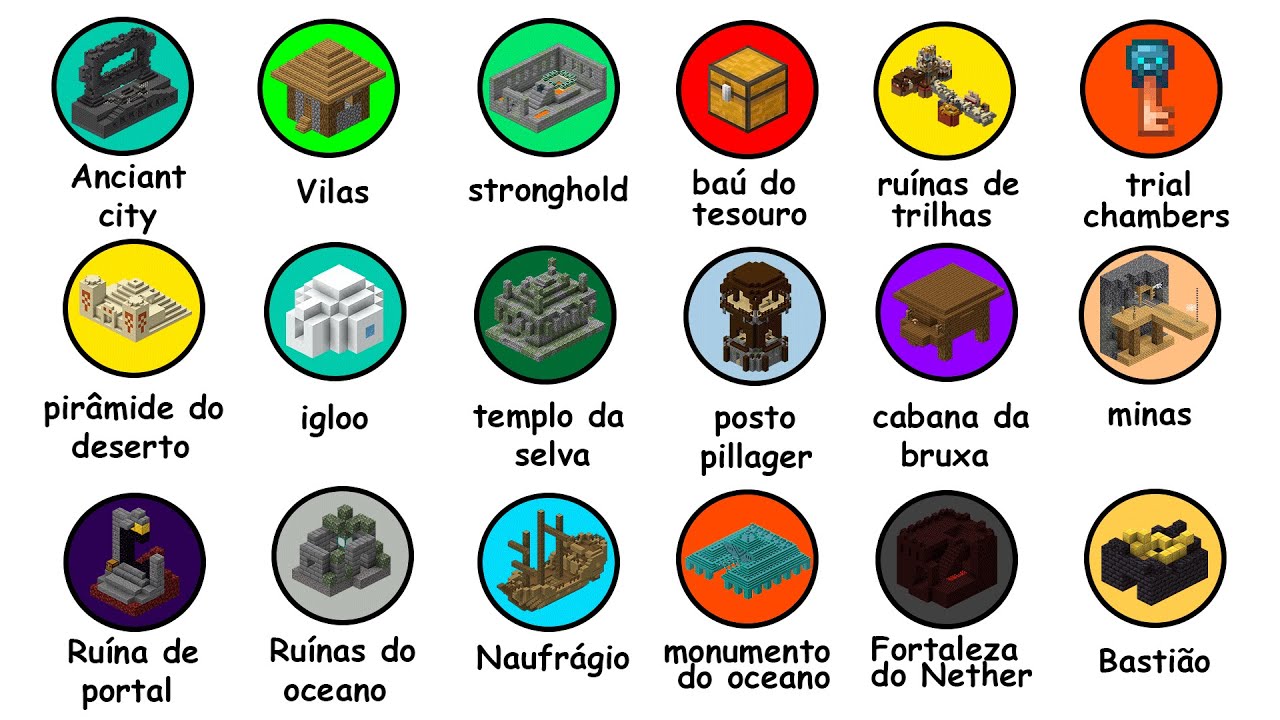 Todas as ESTRUTURAS do Minecraft explicadas em 16 minutos...