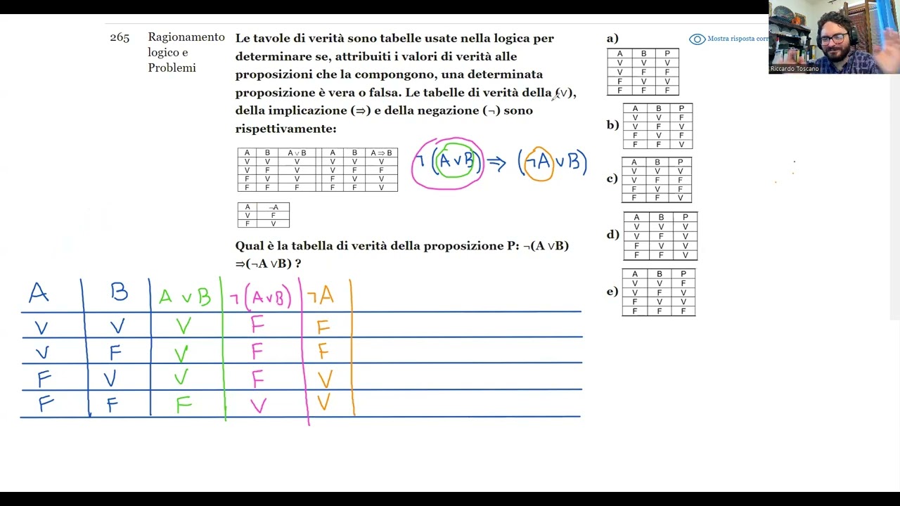 🧩 Luglio 2024 | Logica n° 265 | ¬(A ∨ B) ⇒(¬A ∨ B) Le tavole di verità sono tabelle usate nella log…