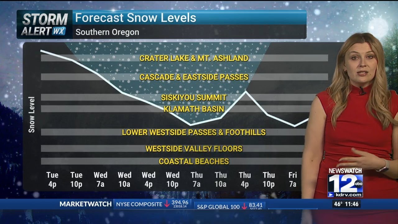 Tuesday, March 3rd Afternoon Weather