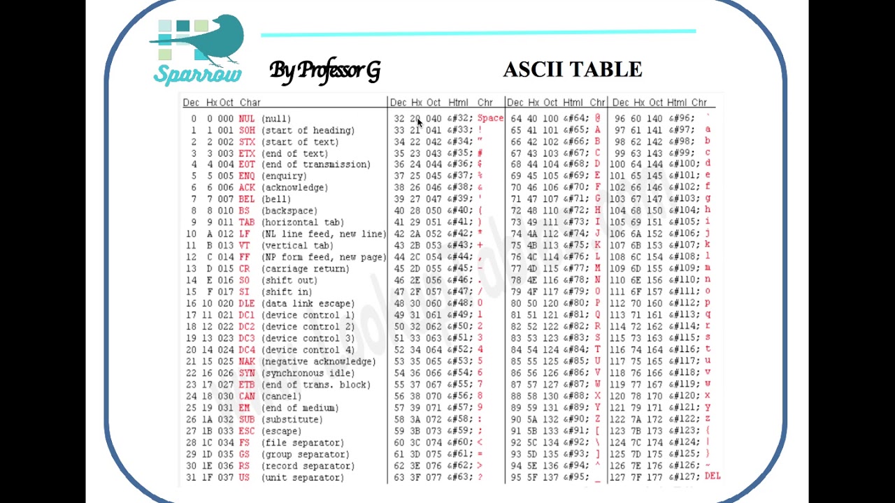 ASCII encoding