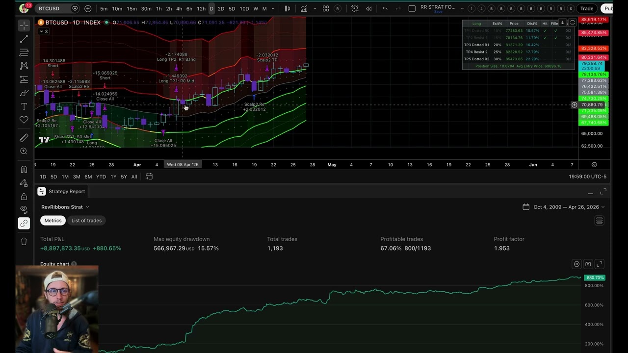 Revin Ribbons Strategy Overview (for more advanced traders)