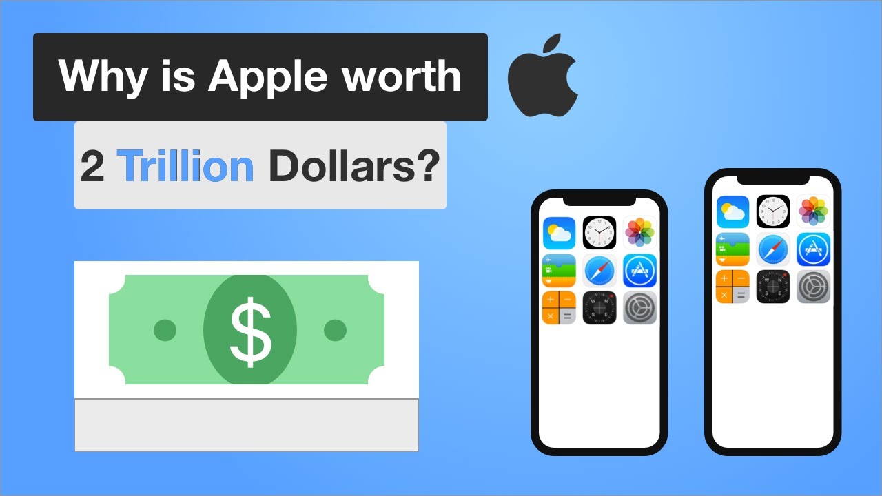 Why Apple Is Worth 2 Trillion Dollars