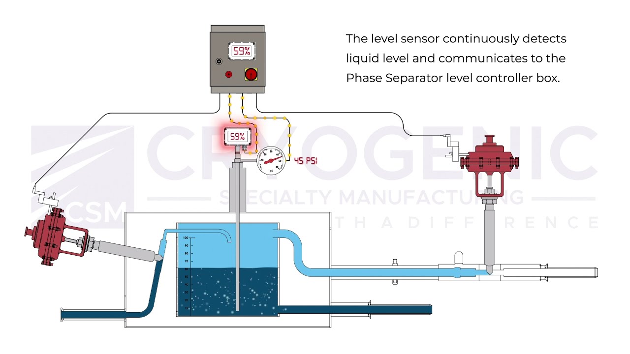 CSM Phase Separator