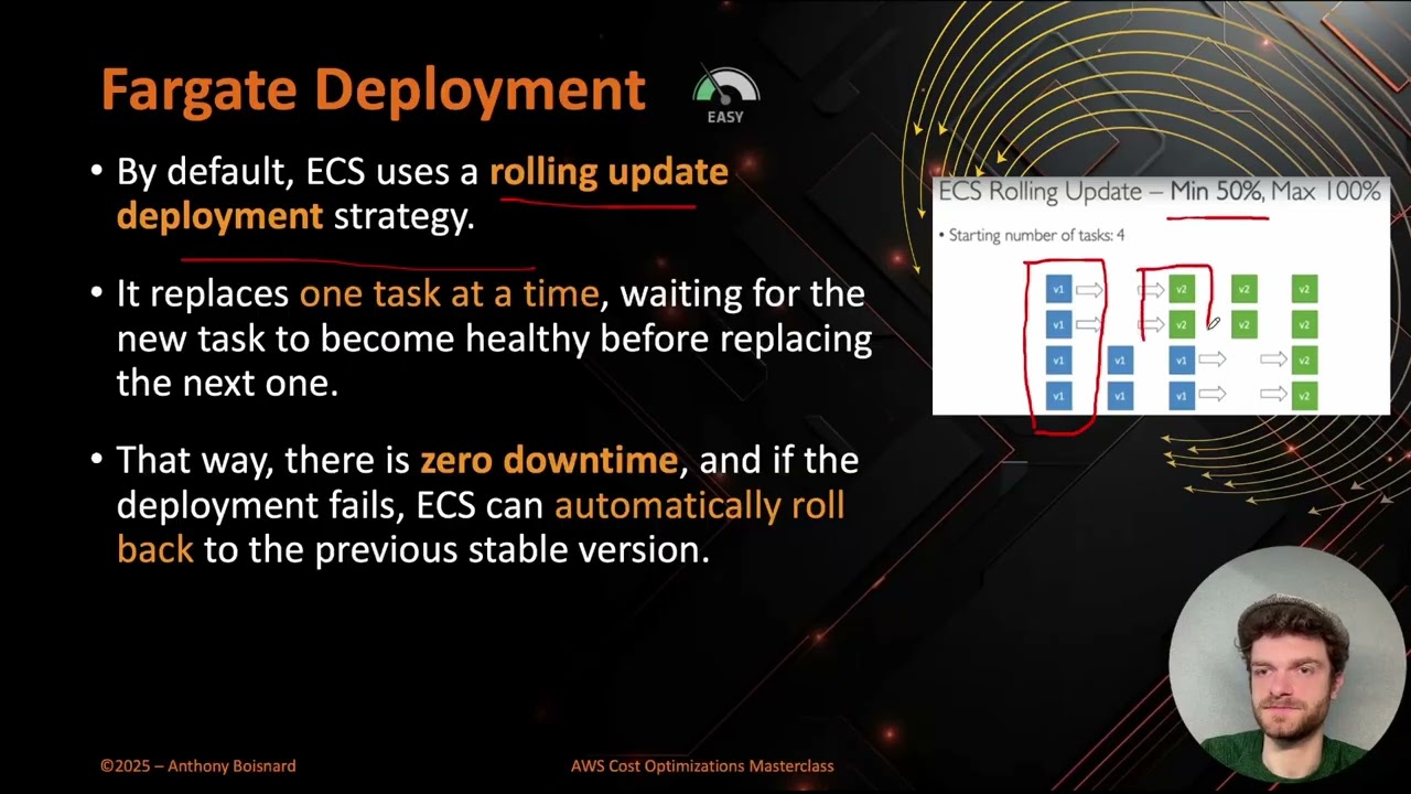 Rightsize ECS - Overview