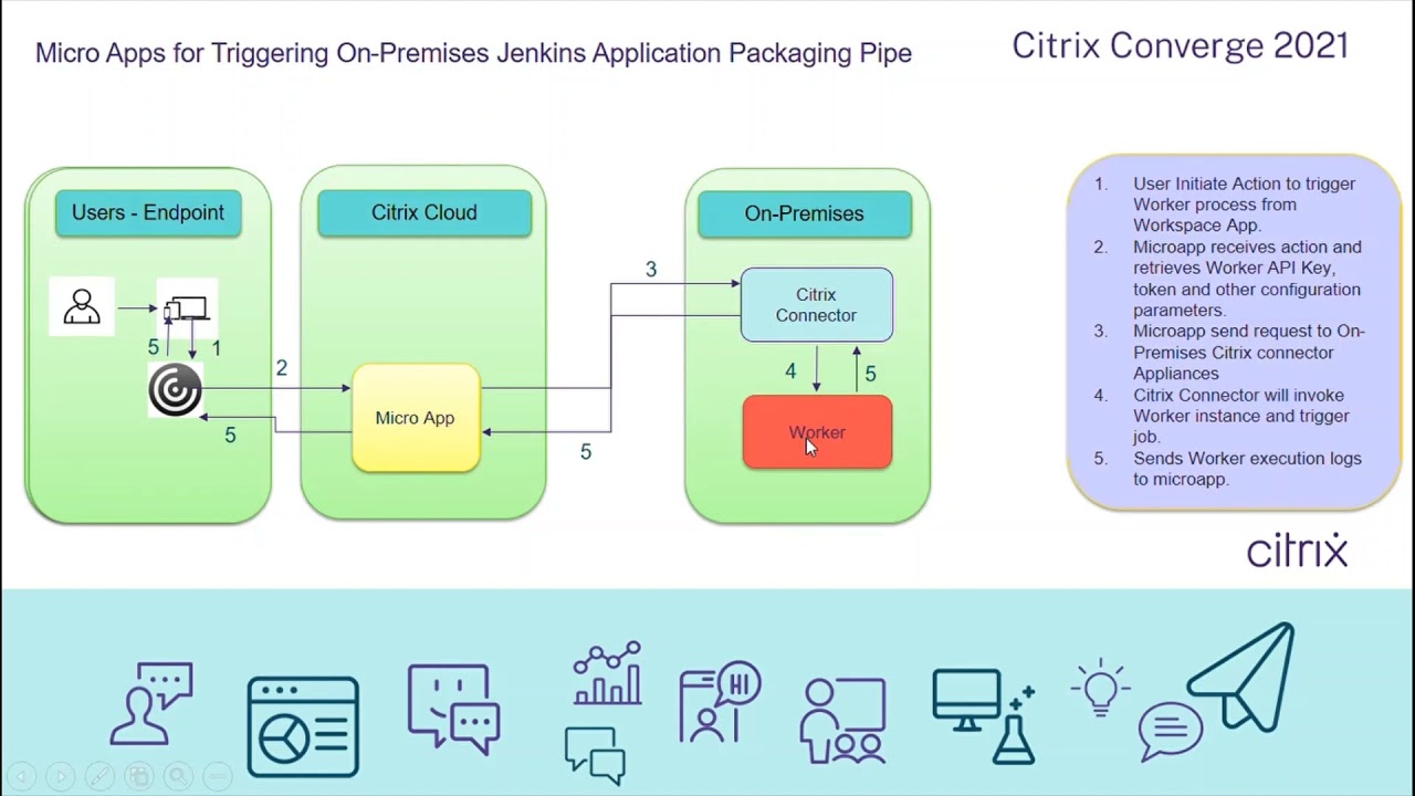 Application LifeCycle Management​
