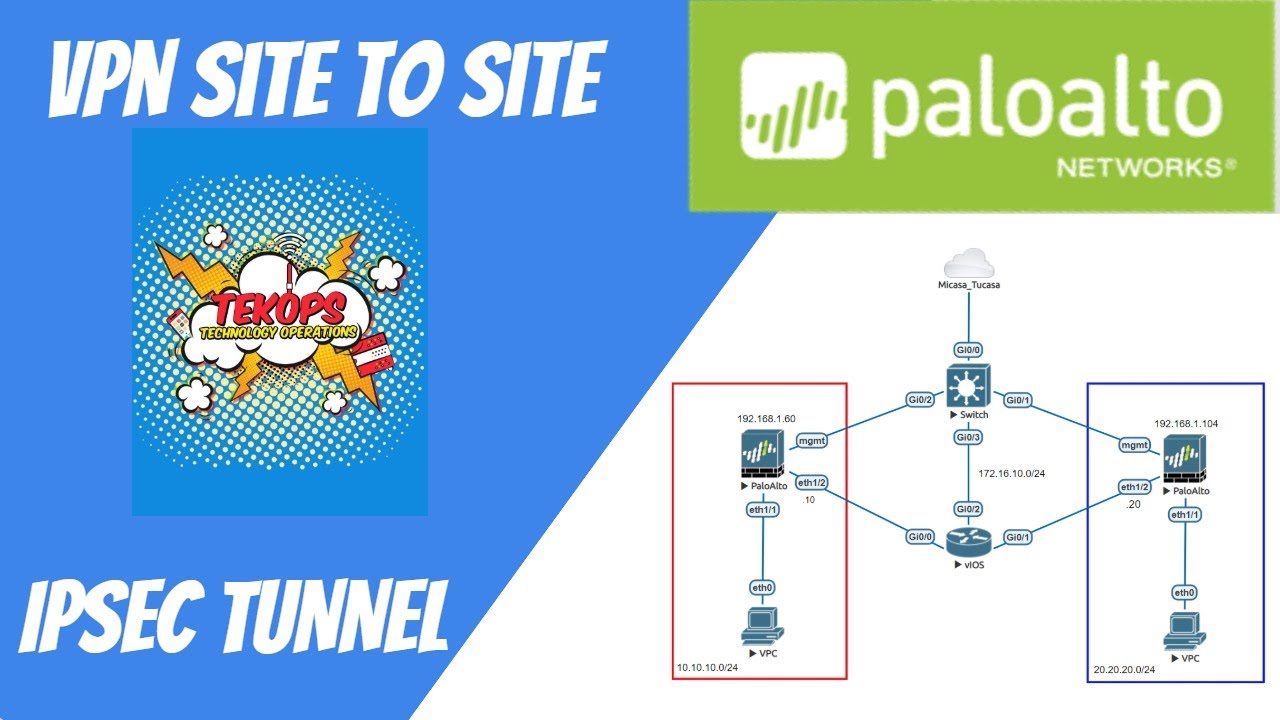 Como configurar un IPSEC tunel entre dos palo altos firewall