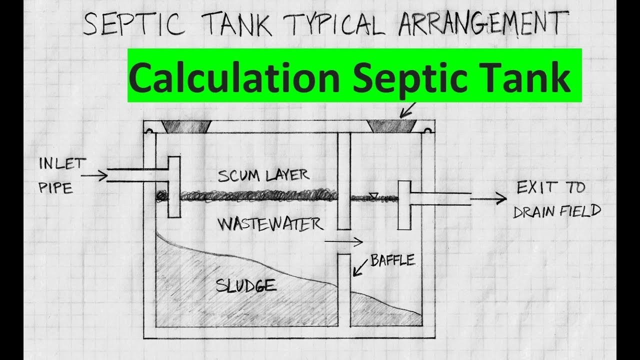 Plumbing - Calculation of Septic Tank Size