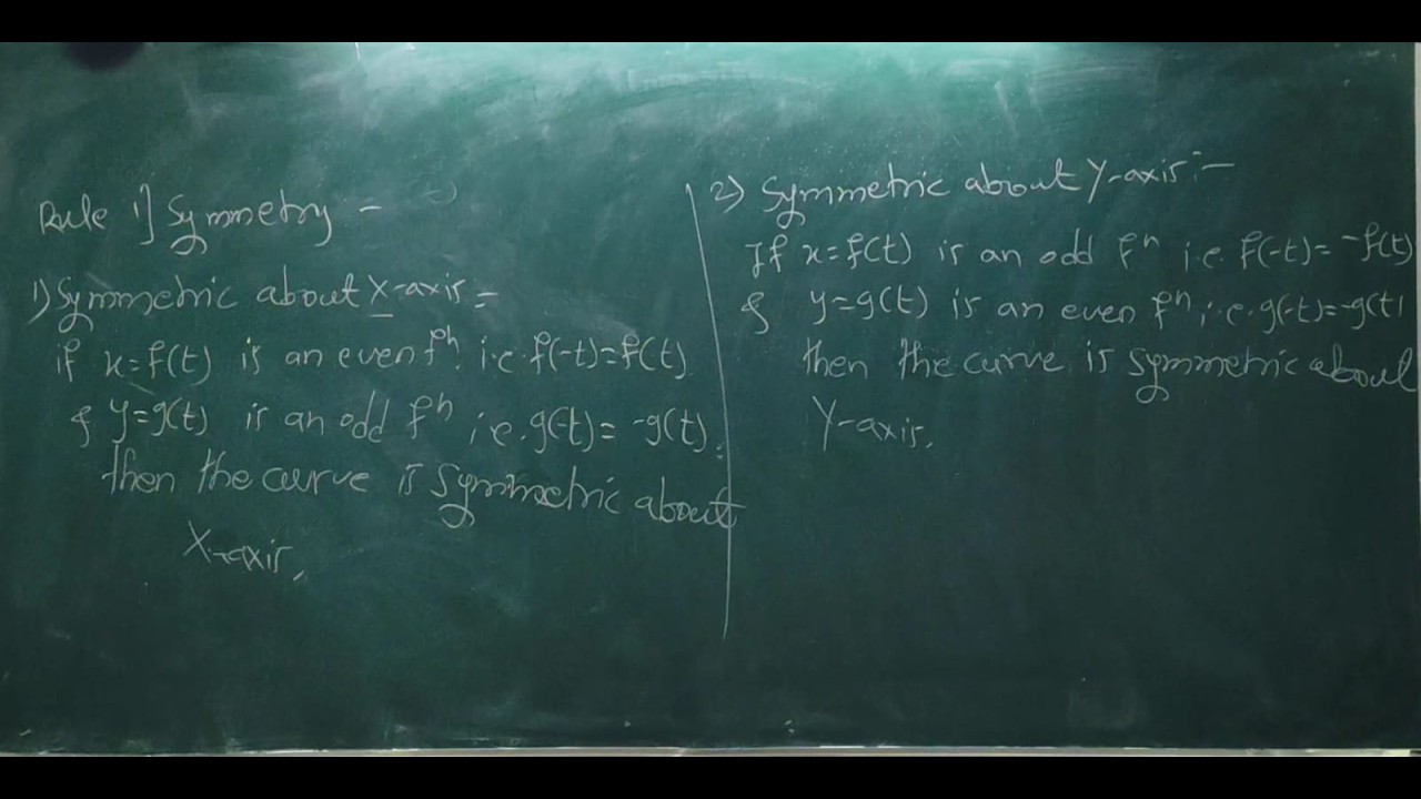 Tracing  of the parametric curves EM_II