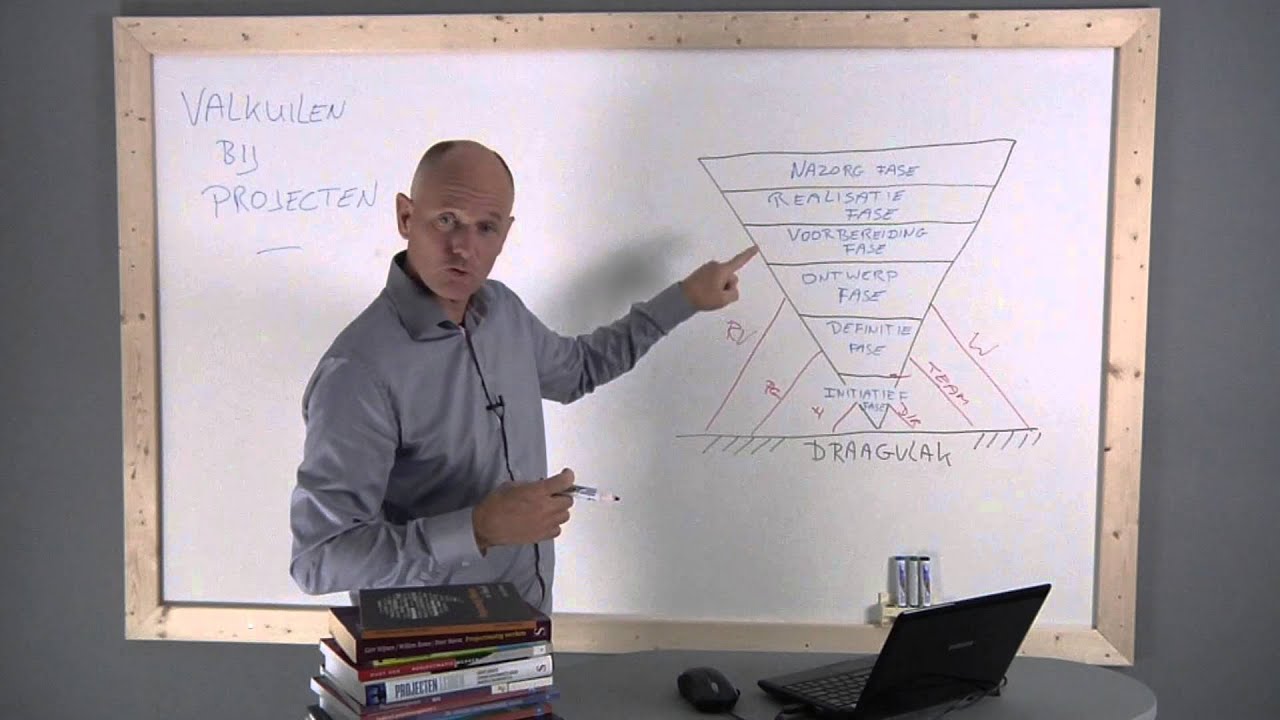 Valkuilen bij projecten