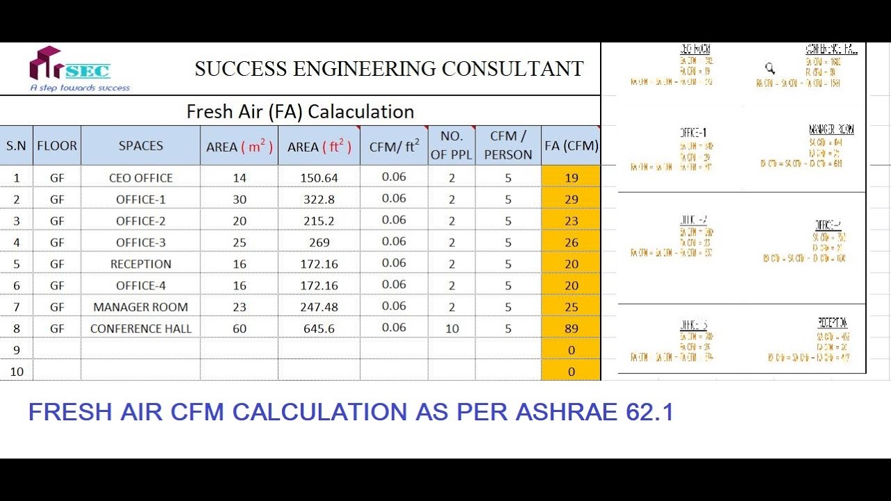 FRESH AIR CFM CALCULATION AS PER ASHRAE 62.1 VENTILATION STANDARD II FA = SA - RA II IN HINDI.