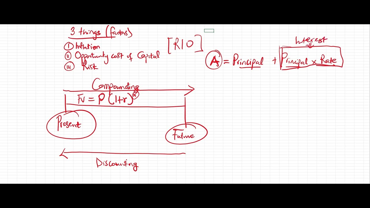 FINANCIAL MANAGEMENT/SCS - TIME VALUE OF MONEY PART A