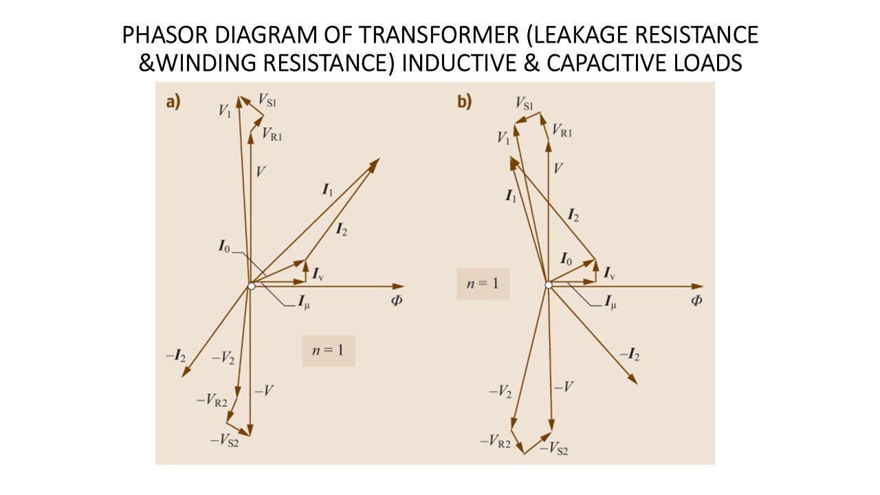 PHASOR DIAGRAM OF PRACTICAL TRANSFORMER ON LOAD (WINDING RESISTANCE & LEAKAGE REACTANCE).