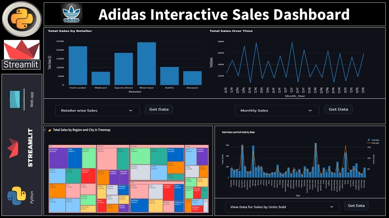 Панель управления продажами Adidas на Python с использованием Streamlit и Plotly-II