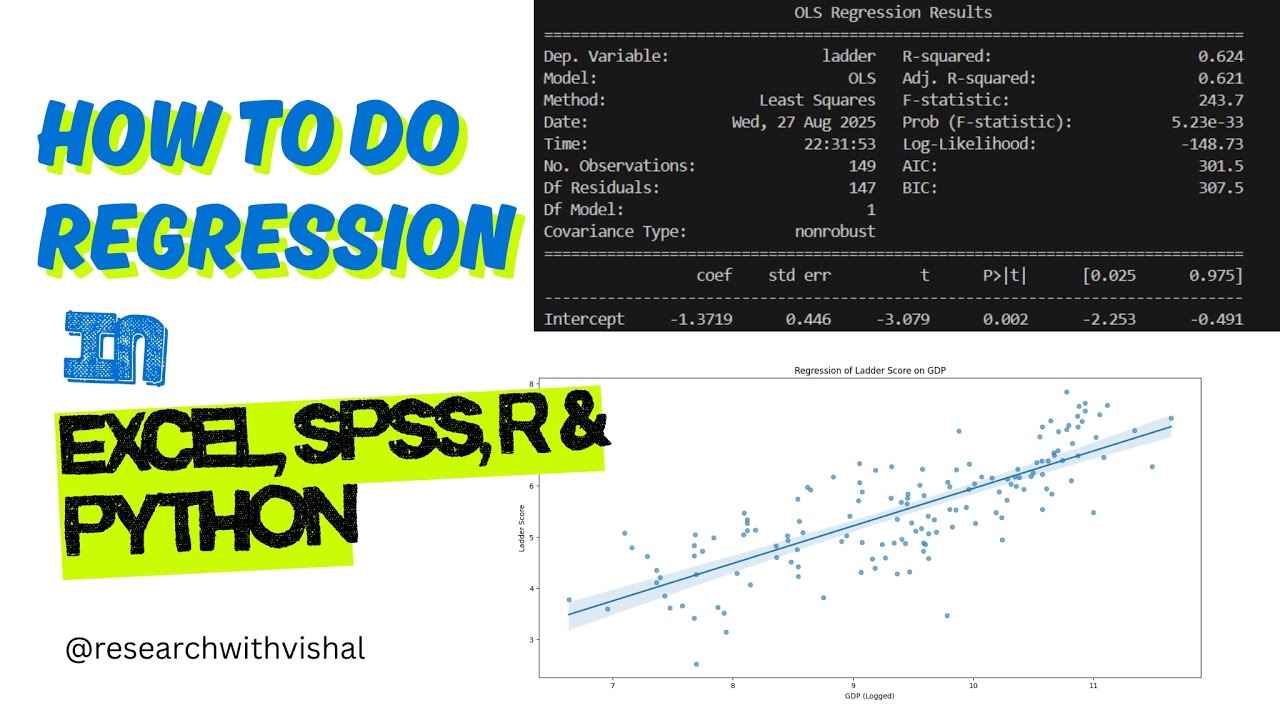 Regression in Excel, SPSS, R & Python - Happiness & GDP case example